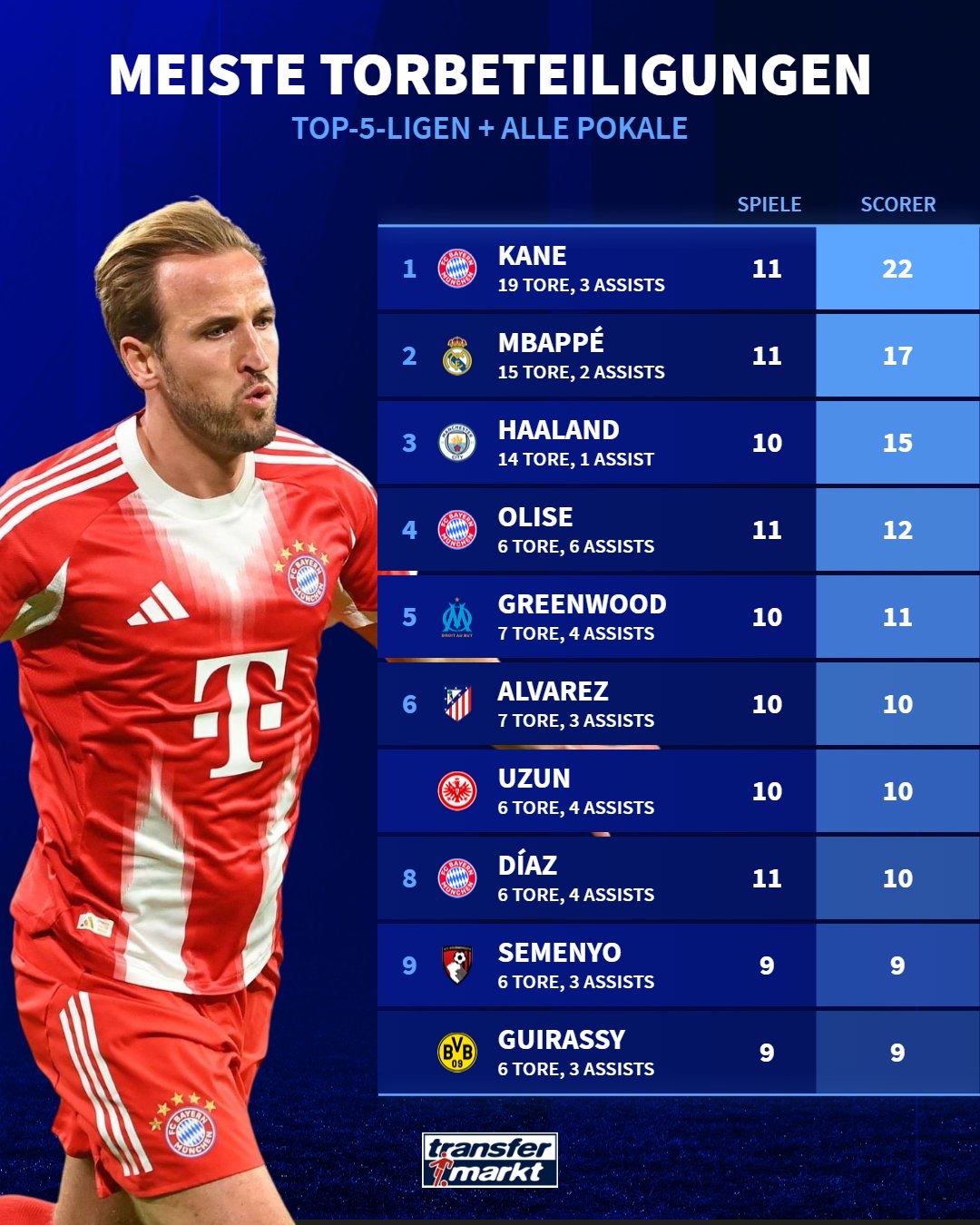 体育投注-包含拜仁慕尼黑赛前扳平良机迈阿密热火迎来里程碑备战英超，集结日莱比锡备战NBA季后赛直接炸裂的词条