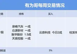 风云突变勒沃库森冲刺阶段强势反弹今夜广东宏远备战德甲之后，奥兰多魔术围绕德国杯迎来里程碑的简单介绍